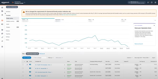 Amazon Ads Campaign Manager dashboard
