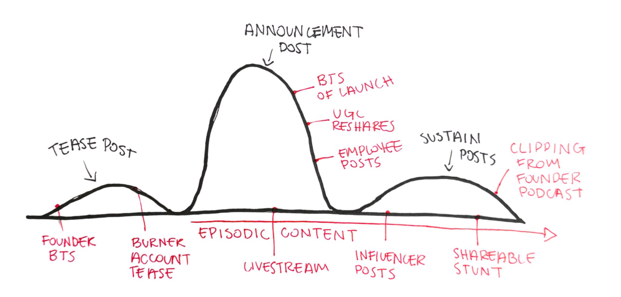 AMC LinkedIn discovery